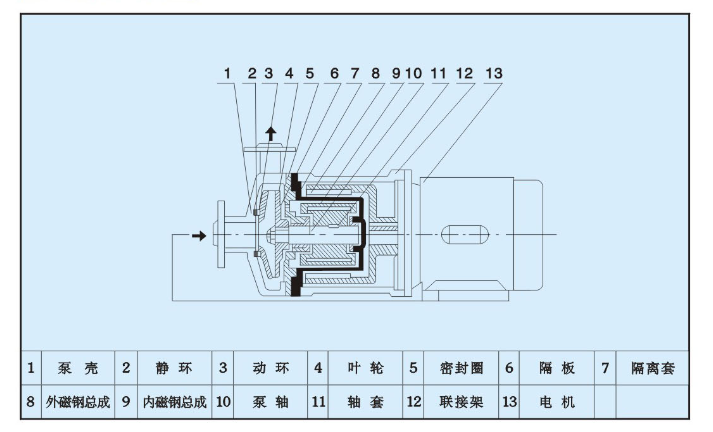 C:\Users\Administrator\Desktop\鍙傛暟琛╘CQ\CQ緇撴瀯紺烘剰鍥?.png