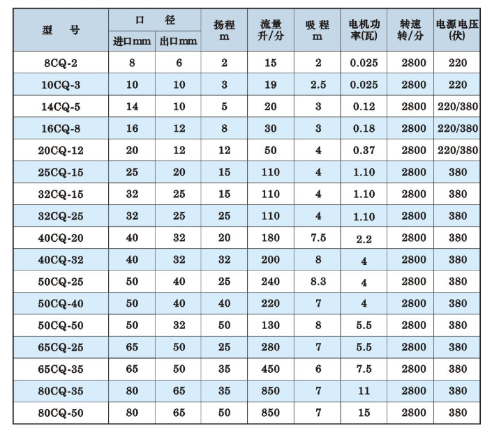 C:\Users\Administrator\Desktop\鍙傛暟琛╘CQ\CQ鎬ц兘鍙傛暟琛?.png