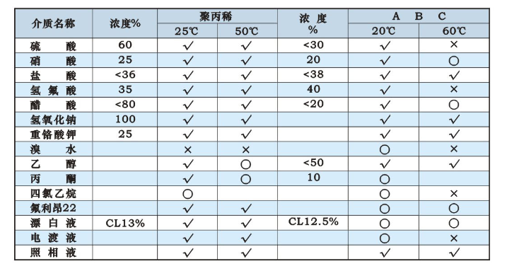 C:\Users\Administrator\Desktop\鍙傛暟琛╘CQ\CQ鑵愯殌鎬ц兘琛?1.png