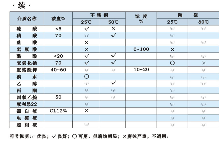 C:\Users\Administrator\Desktop\鍙傛暟琛╘CQ\CQ鑵愯殌鎬ц兘琛?2.png